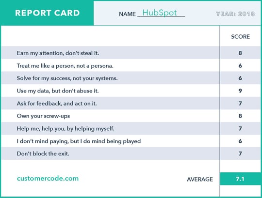 HS_report card