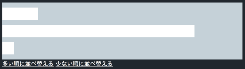 orderプロパティで項目の順番で表示を並び替えた結果