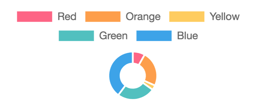 Chart.jsのドーナツグラフの表示例