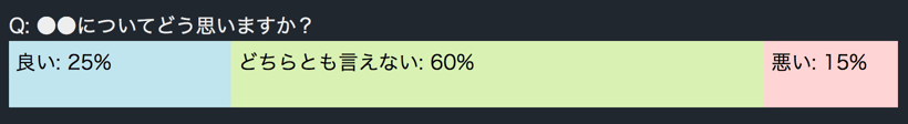 flex-direction: row;の適用結果。要素が横に並ぶ