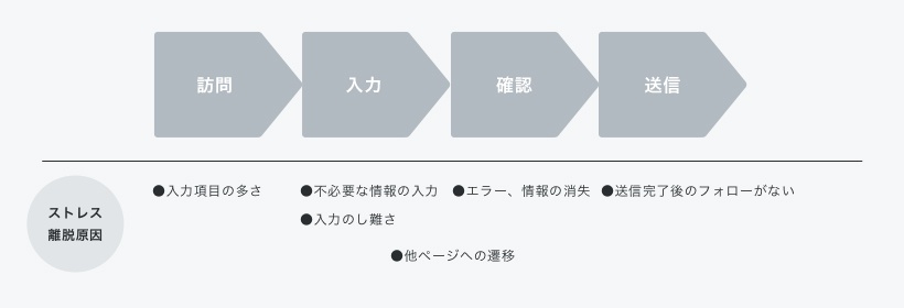 form_sample-2