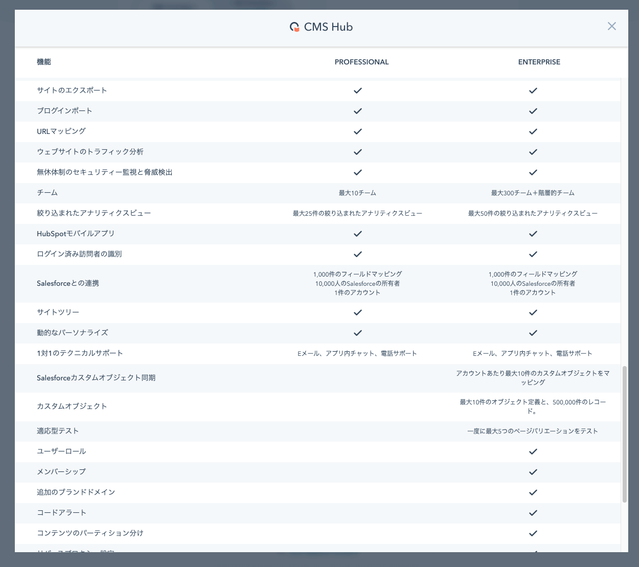 CMS Hubの機能一覧・比較画面