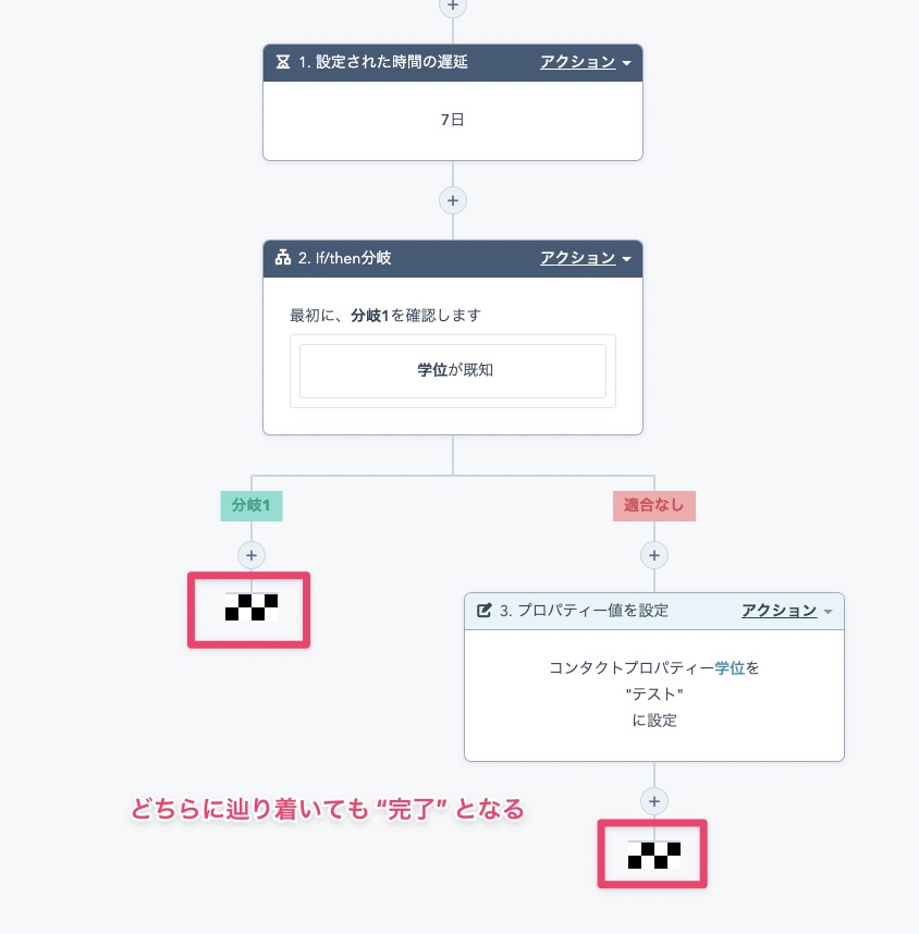 2つのうち、どちらのゴールに辿り着いても “完了” となる