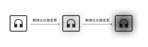 無理な仕様変更を繰り返すと、成果物の品質はどんどん下がっていく